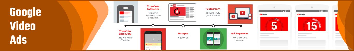 Google Video Advertising